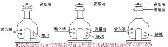 干式試驗變壓器10KVA50KV獲得湖北省計量院檢驗合格