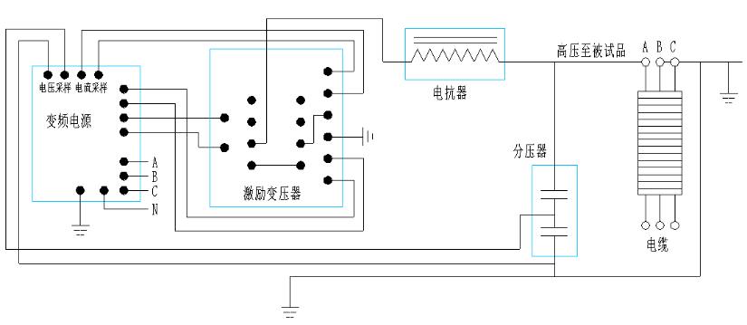 10kv配網(wǎng)電力變壓器需要做哪些試驗(yàn)？