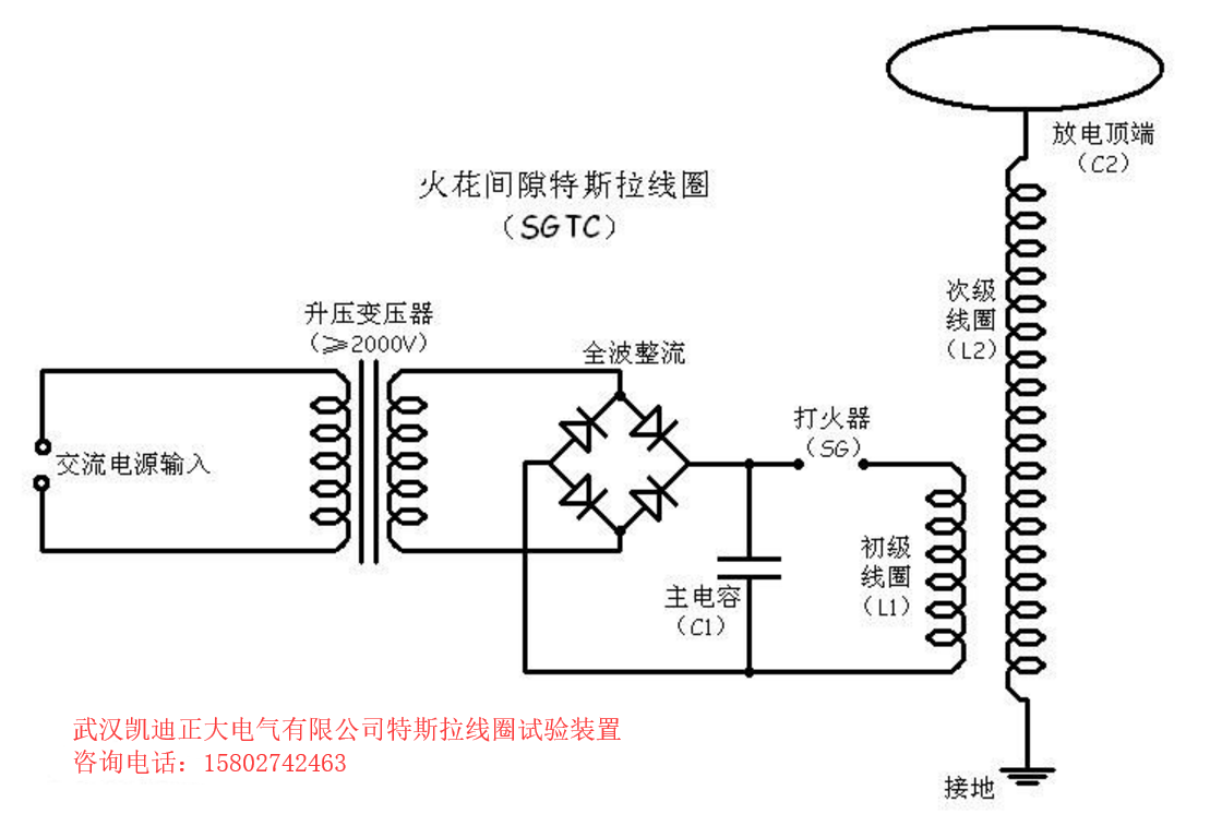 特斯拉線圈不僅僅是被用在游戲或藝術(shù)方面