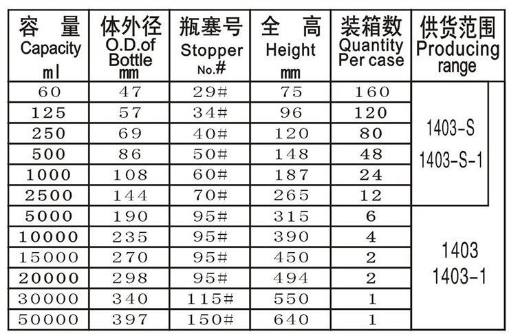 廣州化工公司采購(gòu)變壓器油廣口瓶取樣箱一批