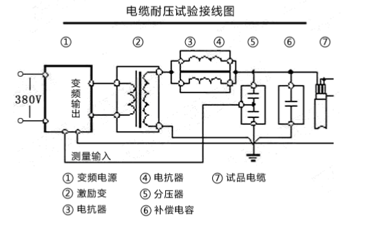 串聯(lián)諧振耐壓試驗裝置該如何接線？