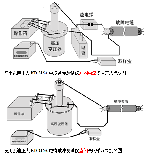 斷路器分合閘線圈電流測試儀