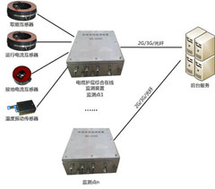電纜接地環(huán)流在線監(jiān)測(cè)系統(tǒng)簡(jiǎn)介