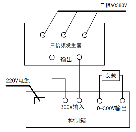 KDSBF三倍頻發(fā)生器與KDSBF三倍頻變壓器什么區(qū)別？