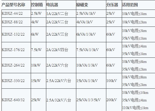 電力電纜諧振試驗(yàn)設(shè)備：KDXZ電纜專用變頻諧振試驗(yàn)裝置