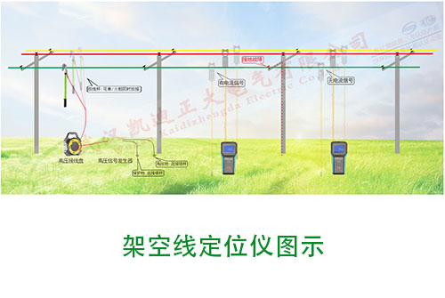 架空線路跳闡事故后的處理措施有哪些