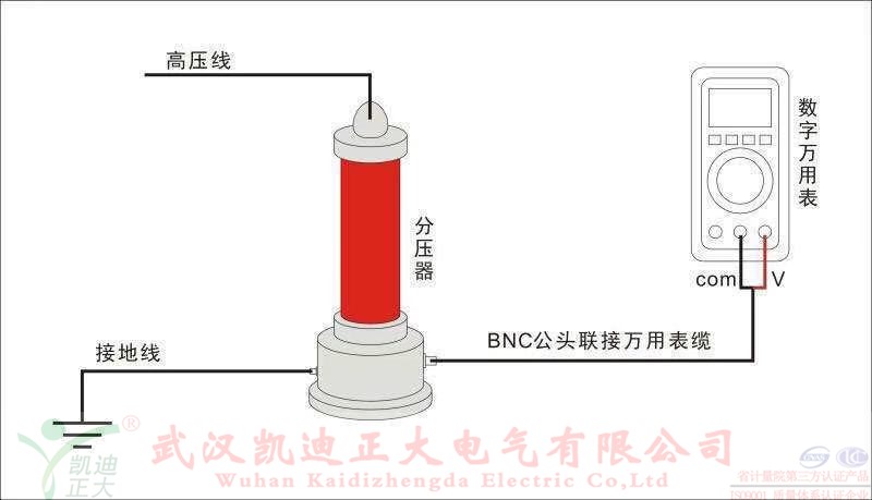 直流高壓發(fā)生器在做電纜耐壓試驗的時候燒壞了，是什么原因？