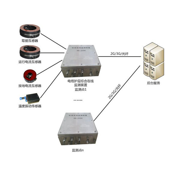 “邁巴E”KDZD300S電纜護(hù)層環(huán)流在線監(jiān)測系統(tǒng)